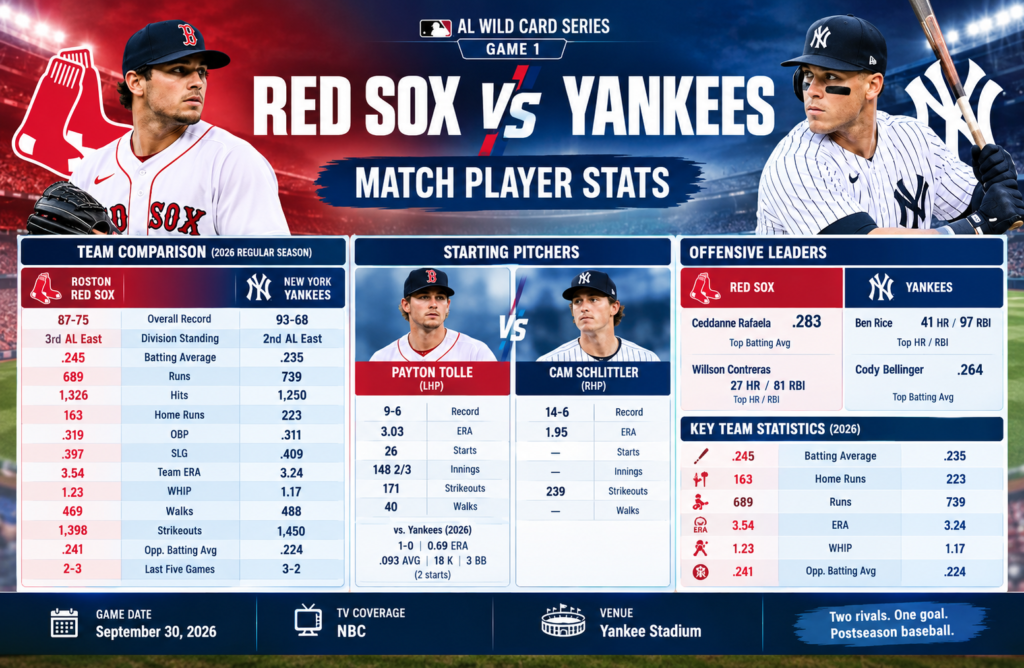 Red Sox vs New York Yankees Match Player Stats
