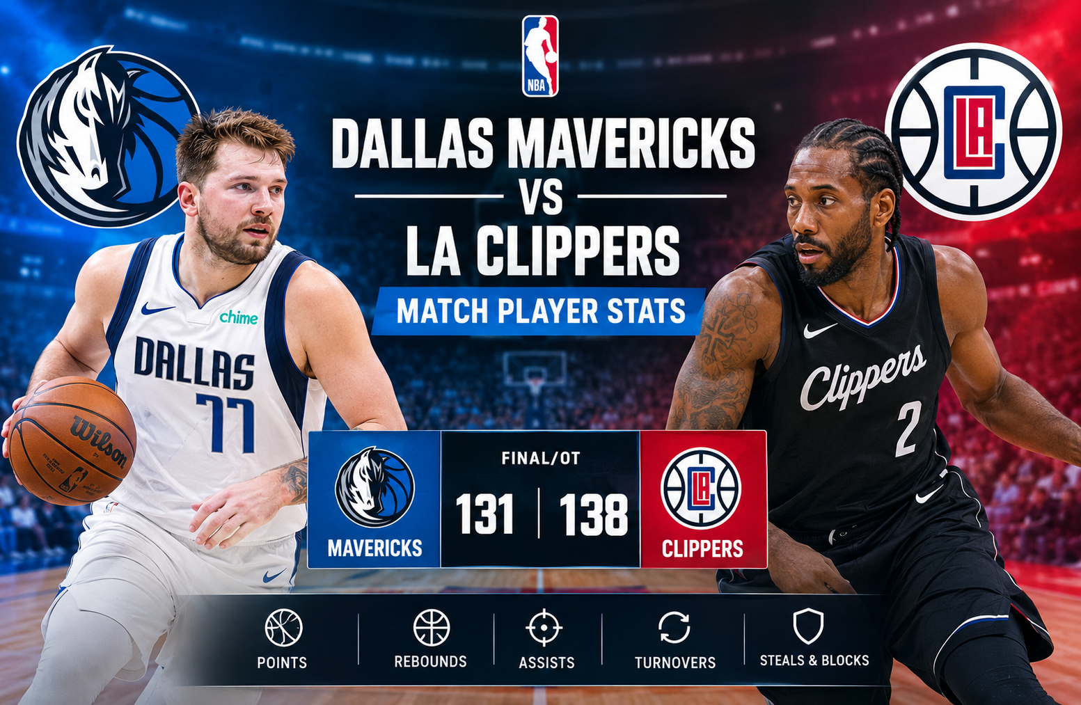 Dallas Mavericks vs LA Clippers Match Player Stats