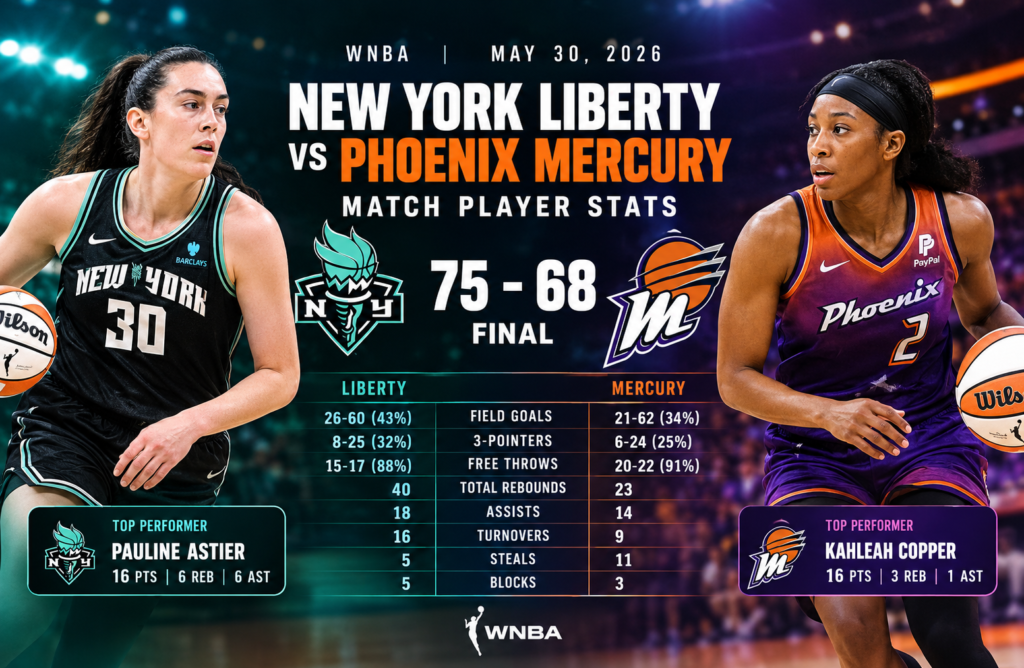 New York Liberty vs Phoenix Mercury Match Player Stats
