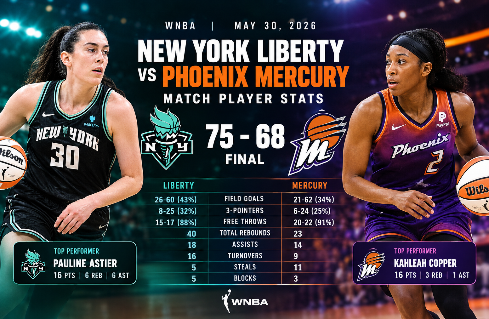 New York Liberty vs Phoenix Mercury Match Player Stats