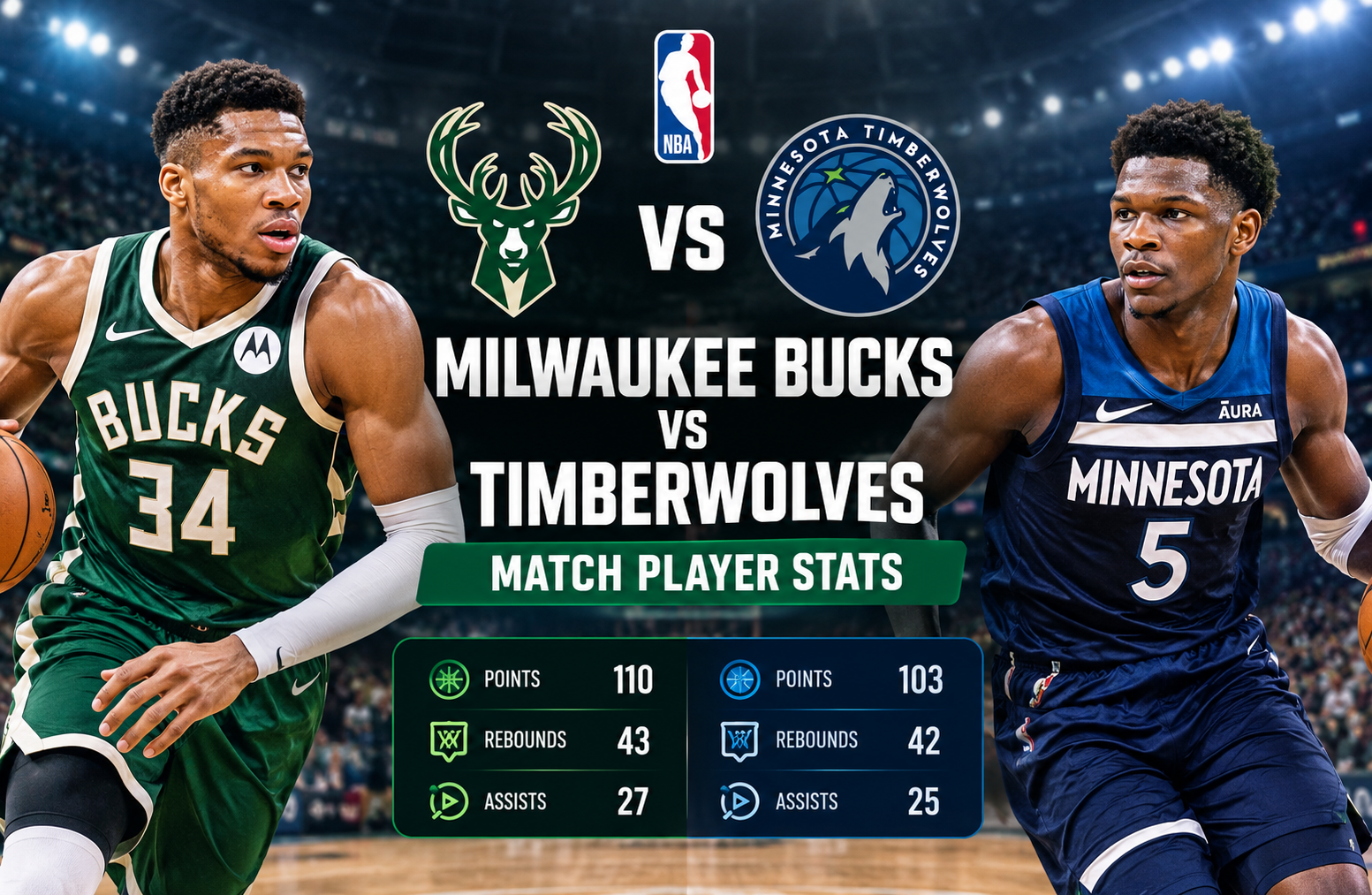 Milwaukee Bucks vs Timberwolves Match Player Stats