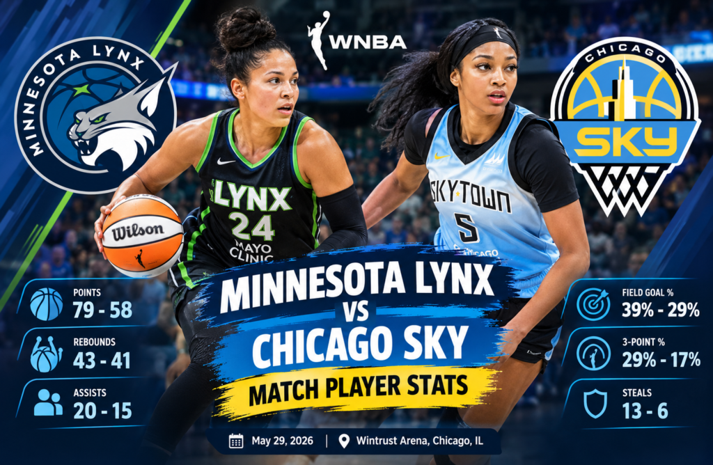 minnesota lynx vs chicago sky match player stats