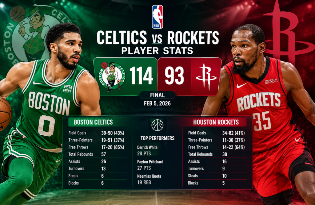 Celtics vs Houston Rockets Match Player Stats