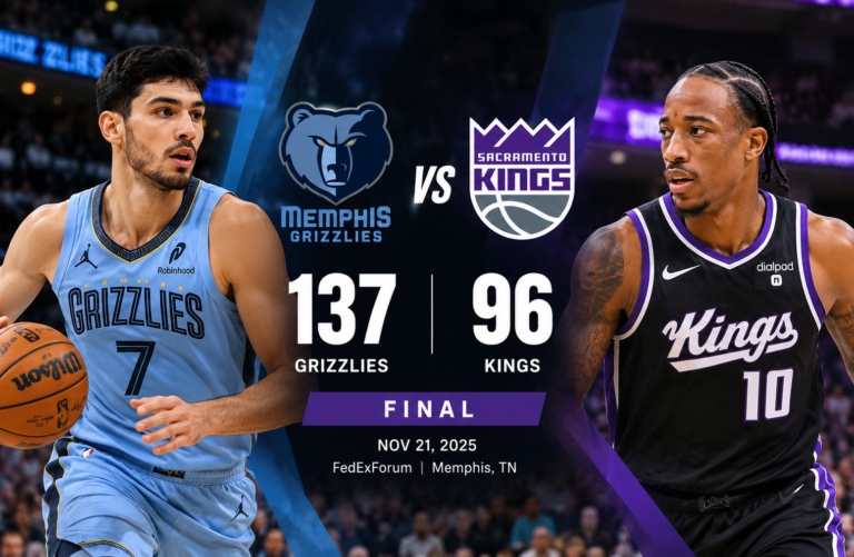 Memphis Grizzlies vs Sacramento Kings Match Player Stats