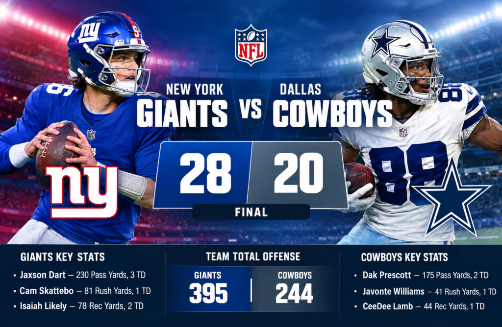 New York Giants vs Dallas Cowboys Match Player Stats